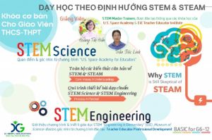 KHÓA DẠY HỌC THEO ĐỊNH HƯỚNG STEM & STEAM